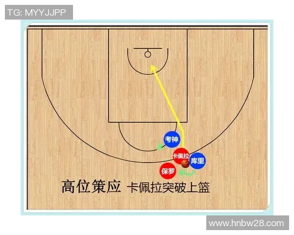 篮球战术解析专题