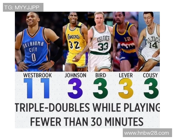 球员评分与数据：NBA本赛季助攻王榜单