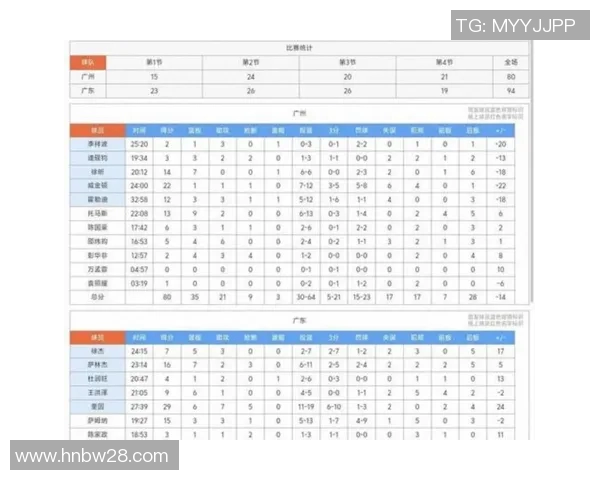 CBA赛季球员数据及表现排行榜