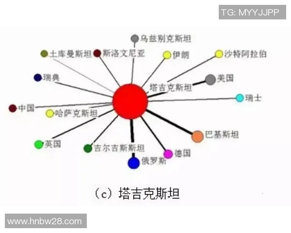 五年对比：范戴克数据全面进化！