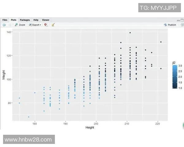 NBA 球员身高与位置匹配对攻防效率的影响分析