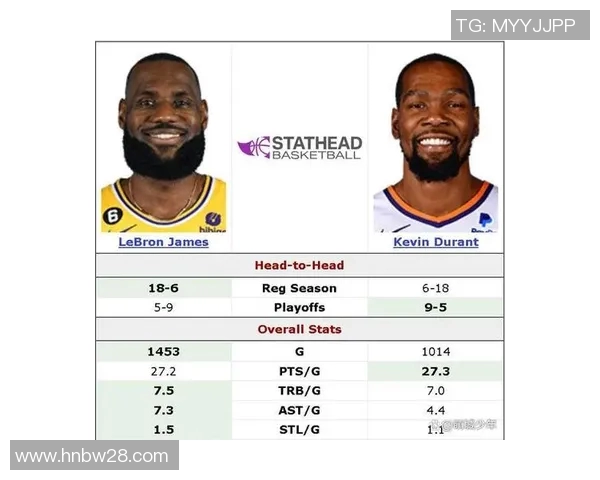 五年数据纵向对比展现詹姆斯实力进化全面升级